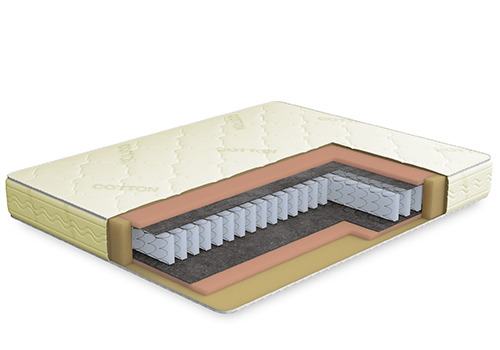 Матрас Боннет плюс 